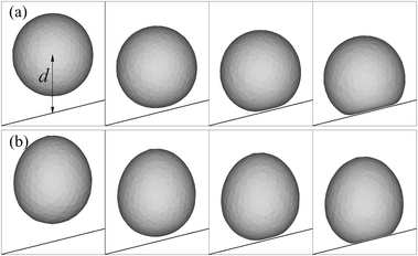 Shape evolution for the oblique approaching cases. (a) Re = 25, We = 0.125, Ca = 5 × 10−3 at d = 1.35, 1.1, 0.98, and 0.88; (b) Re = 50, We = 0.5, Ca = 1 × 10−2 at d = 1.48. 1.16, 1.07, and 0.99.