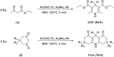 Synthesis of dihydropyridine (DHP) and polyhydroacridine (PHA) derivatives through the Hantzsch reaction.