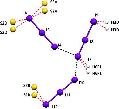 The view hexa-, tri iodide interactions in 3 with bond lengths together with the atomic numbering scheme. Selected bond lengths (Å) and angles (°): a = 3.667(1), b = 3.852(1), I4-I5 = 2.887(1), I5-I6 = 2.930(1), I7-I8 = 2.794(1), I8-I9 = 3.151(1), I10-I11 = 2.945(1), I11-I12 = 2.878(1).