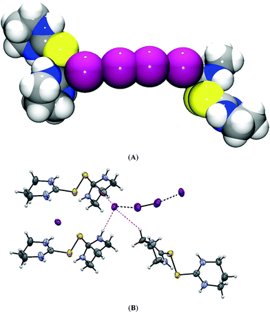 (A) The view of tetraiodide situated between two (tHPMT)22+ molecules. (B) The contacts of terminal iodine atom of tetraiodide in 1.