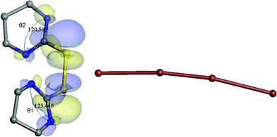 Schematic diagram of 1 (partial) showing HOMO-2 molecular orbital.