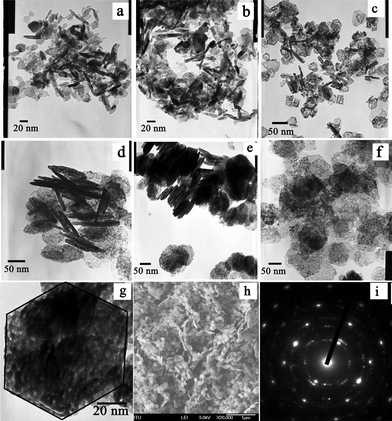 TEM images of the NiO series synthesized at different conditions. (a) 110 °C (0.01 M CTAB, 5 h); (b) 110 °C (0.02 M CTAB, 10 h); (c) 110 °C (0.01 M CTAB, 15 h); (d) 150 °C (0.02 M CTAB, 15 h), (e) 110 °C (0.03 M CTAB, 15 h); (f, g) 150 °C (0.03 M CTAB, 15 h); (h) SEM of the m-NiO nanoflakes; (i) SAED of the m-NiO nanoflakes.