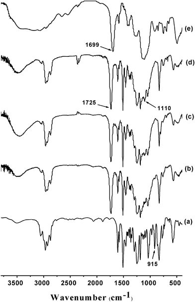 FTIR spectra of (a) uncured pure DGEBA, (b) cured epoxy with 3 wt% of COOH7.0OPS, (c) cured epoxy with 6 wt% of COOH7.0OPS, (d) cured epoxy with 12 wt% of COOH7.0OPS, (e) pure COOH7.0OPS.