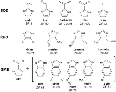 List of functionalized organic linkers of the different solids studied organized according to their topologies. The SOD and RHO functional groups are respectively localized in -2 and -4,-5 positions on the imidazolate linker. The GME structure is composed of two linkers: nitro-imidazolate, and a functionalized nitro benzo-imidazolium. The functional groups are localized on the -4 position of the benzoimidazole.