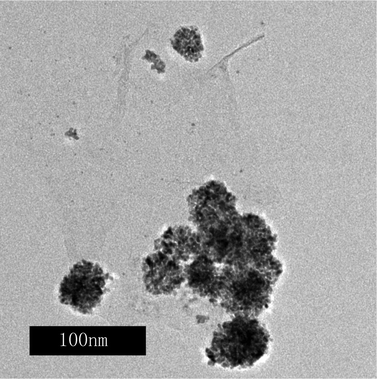 A TEM image of the PtRu/FGSs synthesized in the absence of SC CO2.