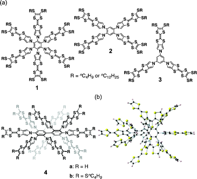 (a) Star-shaped TTF oligomers 1–4 and (b) a DFT-optimized structure of 4a (B3LYP/6-31G(d)).