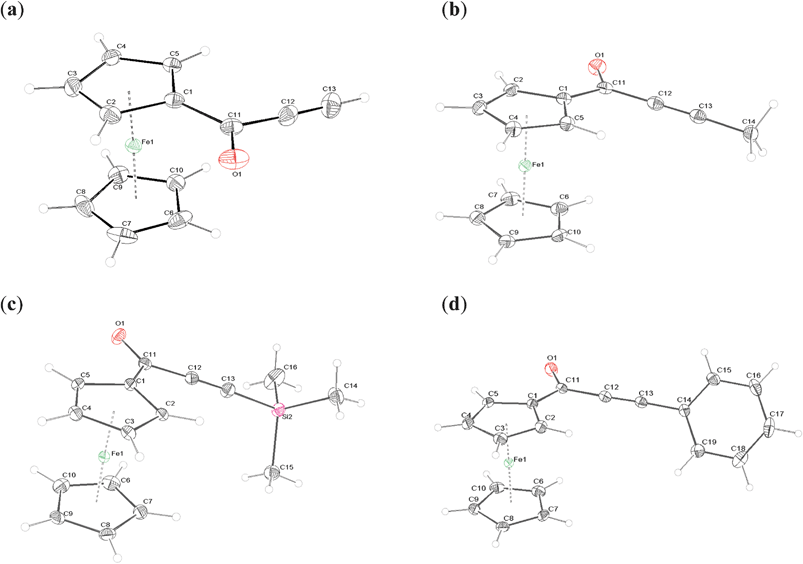 ORTEP representations of 2a–d. The thermal ellipsoids were drawn at 50% probability level.