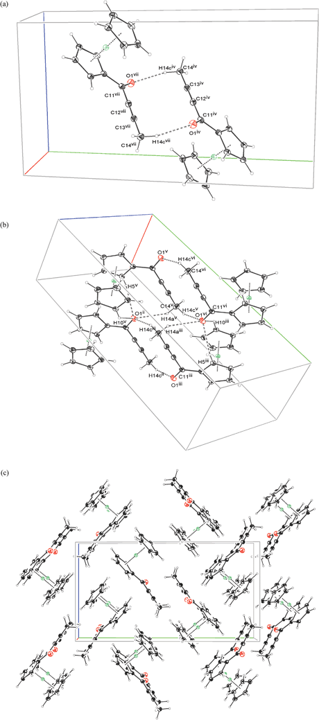 The most important interactions (a, b) and crystal packing diagram in 100 direction (c) for the structure of 2b. Symmetry codes (a): (iv) 3/2 − x, 1/2 + y, 1/2 − z ; (vii) 1/2 + x, 1/2 − y, 1/2 + z ; Symmetry codes (b): (ii) 1/2 + x, 1/2 − y, 1/2 + z ; (iii) 3/2 − x, 1/2 + y, 1/2 − z ; (iv) 1 + x, y, 1 + z ; (v) −1/2 + x, 1/2 − y, 1/2 + z.