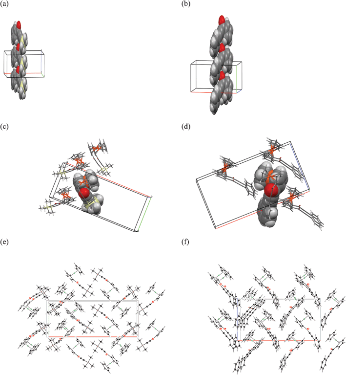 The similarities in crystal packing of 2c and 2d: the stacks of closely interacting molecules in space fill representation of 2c (a) and 2d (b), the more important intermolecular interactions of 2c (c) and 2d (d) and crystal packing diagrams in 001 direction for 2c (e) and in 010 direction for 2d (f).