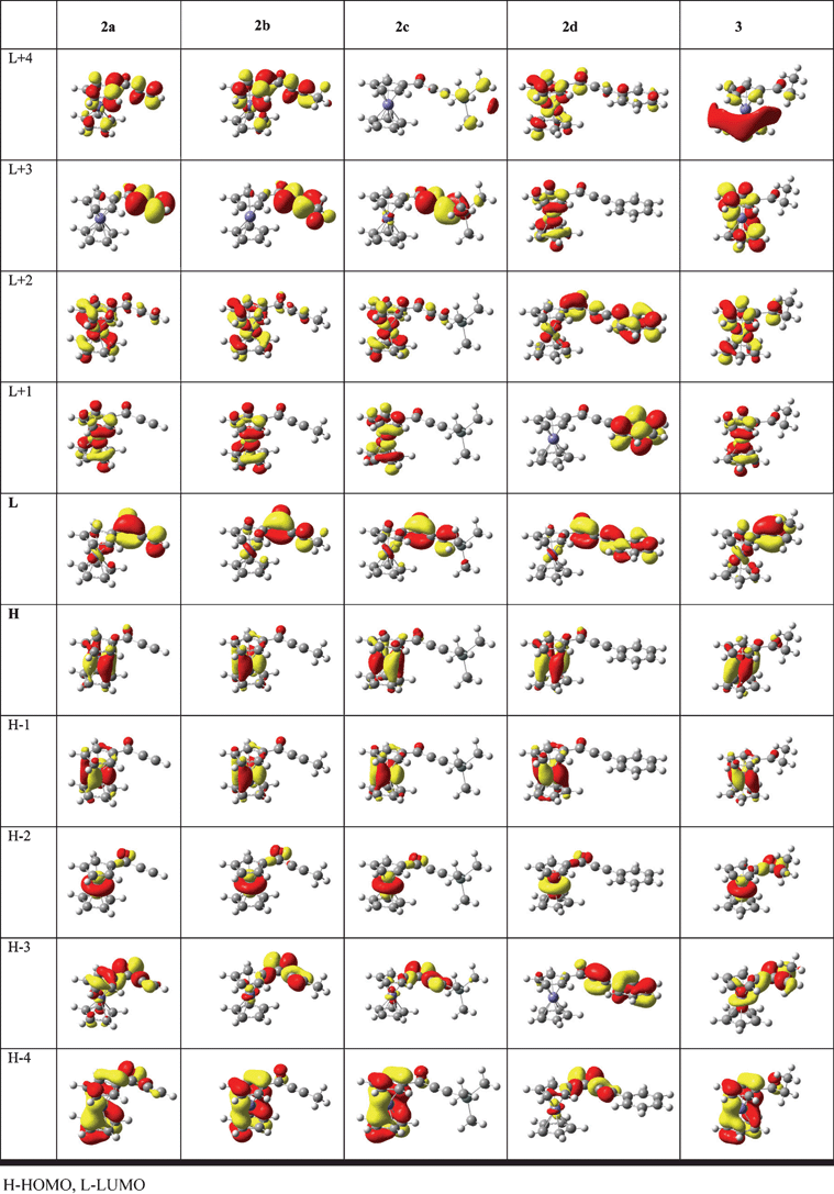 Molecular orbitals of 2a–d and 3 (contour value 0.04).