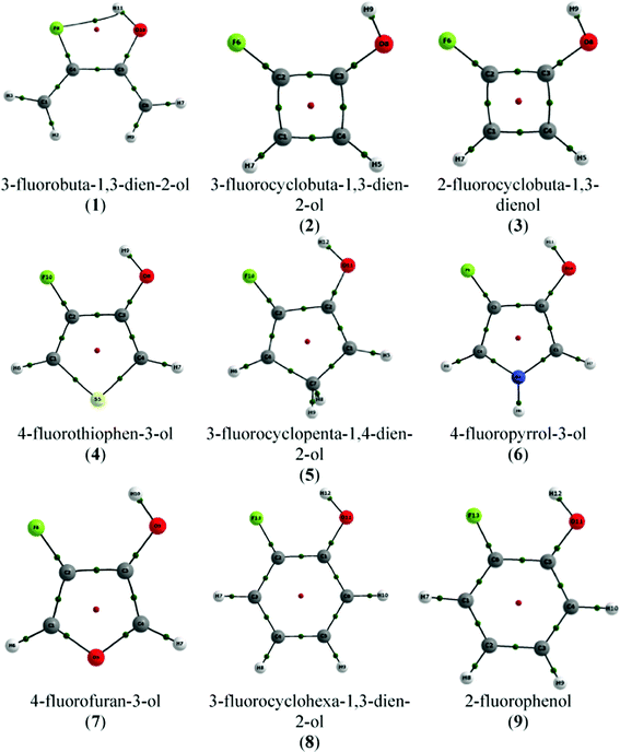 Molecular graphs of compounds 1–9 (conformers A). Green points represent bond critical points (BCP) and red points indicate ring critical points (RCP).