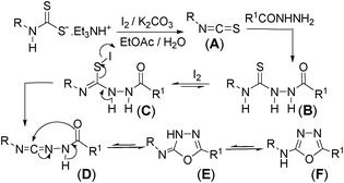 Proposed mechanism for the formation of 1,3,4-oxadiazol-2-yl-amine.