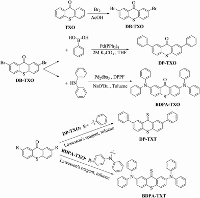 Synthesis of chemodosimeters DP-TXT and BDPA-TXT.