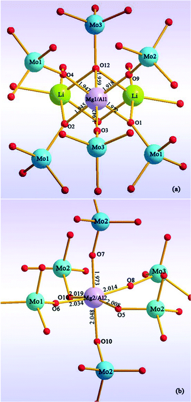 A view of the coordination environment of Mg/Al atoms.