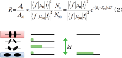 Description of dichroism ratios R with calculated parameters assuming Boltzmann distribution (2) and a model of energy levels dipole–dipole interactions with their energy interval kT. Blue highlight indicated expansion of equation the number of states (N0 or N90 and green bands in pictures) of directed dipoles and their energy by Boltzmann distribution.