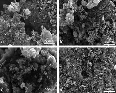 SEM images for samples a) 1, b) 4, c) 8, d) 9.