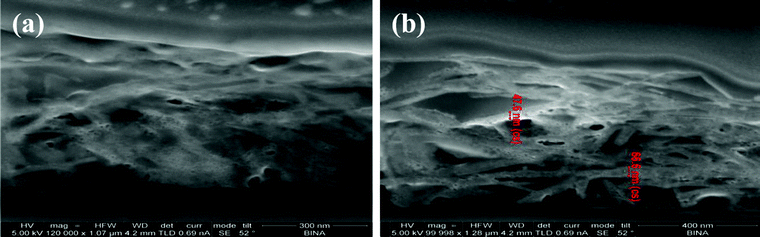FIB cross-sectional images of ZnO-coated glass (that was covered for protection by platinum). a) The scale bar is 300 nm. b) A closer examination of the ZnO layers sized 40–70 nm; the scale bar is 400 nm.