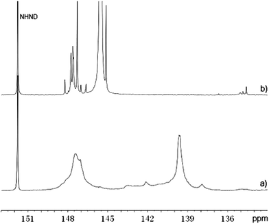 
          31P NMR spectra of (a) EOL and (b) oxypropylated EOL.