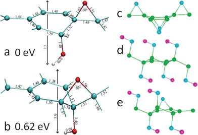 (a) and (b): detailed geometric configurations of GO with one ether oxygen and one hydroxyl in a unit cell with eight carbon atoms. The interatomic distances are in angstrom. Carbon, oxygen, and hydrogen atoms are shown in green, red, and white, respectively. (a) and (b) have 1,2-ether and 1,3-ether oxygens, respectively. Reprinted with permission from ref. 114. Copyright (2009) by the American Physical Society. (c)–(e): the most stable structures of GO with only epoxies (c), hydroxyls (d), and mixed coverage (e). Carbon, oxygen, and hydrogen atoms are shown in green, blue, and violet, respectively. Reprinted with permission from ref. 99. Copyright (2008) American Chemical Society.