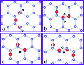 Some representative basic building blocks of GO with both epoxy and hydroxyl functional groups. Carbon, oxygen, and hydrogen atoms are indicated by blue, red, and black balls, respectively. (a) and (b): O + 2OH. (c): 2O + OH. (d): 2O + 2OH. Reprinted with permission from ref. 103 as follows: J. A. Yan et al., Physical Review B, 2010, 82, 125403. Copyright (2010) by the American Physical Society.