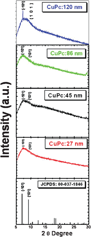 
          Small angle XRD of CuPc thin films.