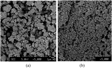 
            SEM images of TiO2 secondary particles produced by hydrolyzing pure TTIP with vapour input rates of 3.47 × 10−6 mol s−1 (a) and 8.68 × 10−6 mol s−1 (b).