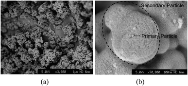 
            SEM images of TiO2 particles synthesised by a normal sol–gel method (volume ratio TTIP/ethanol/water = 1/1/1) at pH = 7. (a) 3000×. (b) 70 000×.