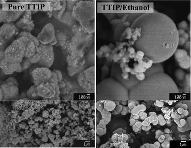 
            SEM images of TiO2 particles synthesised by pure TIP and ethanol–TTIP (volume ratio = 5/7). The samples were annealed at 150 °C for an hour, followed by 400 °C for another hour with a heating rate of 10 °C min−1.