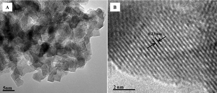 
            High-resolution TEM images of the PE aerogel annealed at 250 °C.