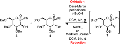 
          Oxidation of diastereomers 3 and 4 with Dess–Martin reagent and diastereoselective reduction of the α-ketophosphinate 7.