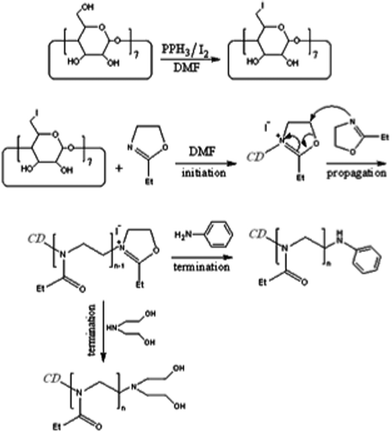 Synthesis of per-7-iodo-β-cyclodextrin (CD-I) and hybrid materials containing poly(2-ethyl-2-oxazoline) chains (POX), β-CD core and aniline or diethanolamine termination groups.
