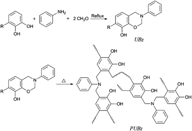 Synthesis of urushiol-based benzoxazine and the polybenzoxazine.