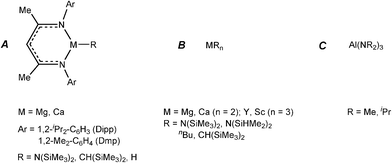 Main group reagents which have been employed in stoichiometric and catalytic studies with ammonia borane and amine–boranes.
