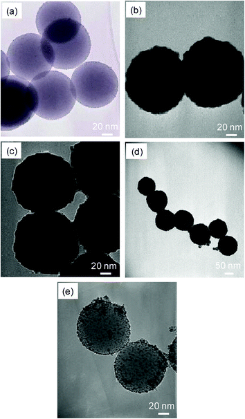 gold palladium core shell nanoparticles