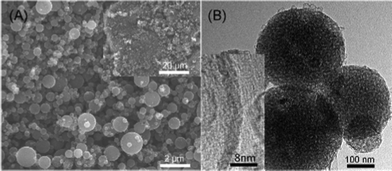 
          SEM and TEM images of the hierarchically porous aerosol-carbon particles.