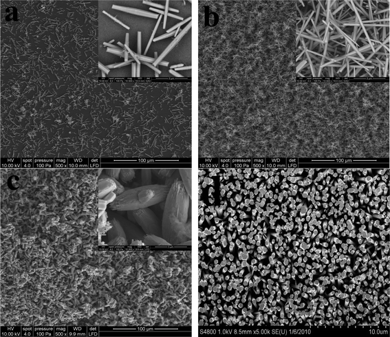 
          Field-emission scanning electron microscopy (FE-SEM) photographs of the as-prepared hierarchical ZnO microstructures grown in various zinc nitrate/methenamine concentrations at 95 °C for 24 h: (a) 1 mM, (b) 10 mM, and (c) 100 mM. Image (d) is the FE-SEM photograph of ZnO nanorod array grown on the downward surface of Si/SiO2 wafer at 100 mM.