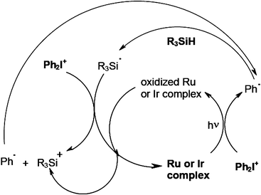 scheme, filename = c2ra00892k-s12.gif