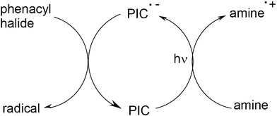 scheme, filename = c2ra00892k-s13.gif