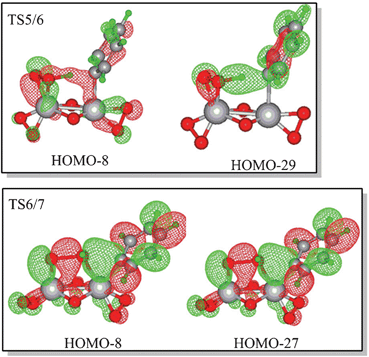 Selected molecular orbitals of the C–H bond activation and hydroxyl transfer transition states of the two-centred pathway with V(O2)2(μ–O)2V(O2)(CH3CN) as the catalyst (cut-off = 0.025).