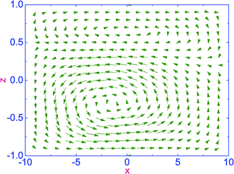 The distribution of the velocity field v in the BALC cell, for case II, at the time τ = 0.001.
