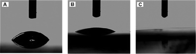 Interaction of water droplet with plain and TiO2-coated glass. (A) plain glass, (B) TiO2-coated for 1.5 min and (C) that coated for 3 min.