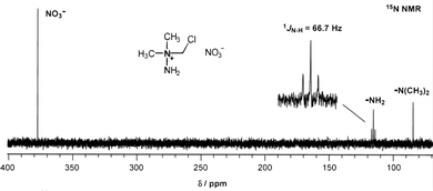 The 15N NMR spectrum of [(CH3)2N(CH2Cl)NH2][NO3] (2) in DMSO-d6.