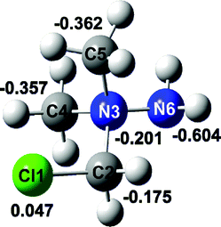 Optimized geometry and charge distribution in the [Me2N(CH2Cl)NH2]+ cation as found with NBO analysis (B3LYP/6-31+G(d,p)).
