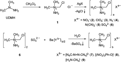 The synthesis of salts of the [(CH3)2N(CH2Cl)NH2]+ cation.
