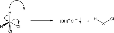 A general reaction equation leading to the formation of [MeNH–NH3]Cl. B = monomethylhydrazine (MMH).