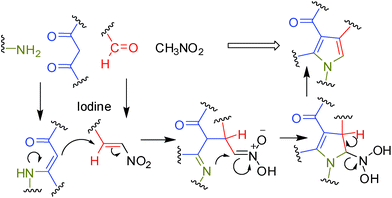 Probable route to construct a pyrrole ring catalyzed by I2.