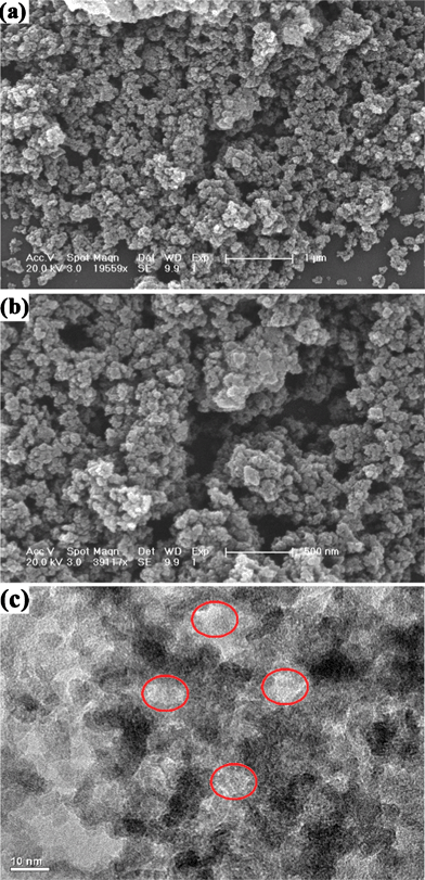 (a) and (b) SEM micrographs with different magnifications and (c) TEM image of the mesoporous MnO2 prepared when molar ratio of reagents was 10 : 2.