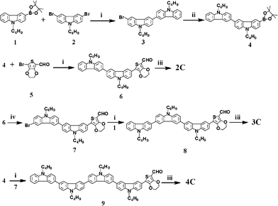 Synthetic procedure of 2C–4C. i) Pd(PPh3)4, 2 M aq. Na2CO3, THF, reflux; ii) n-BuLi, THF, −78 °C, 2-isopropoxy-4,4,5,5-tetramethyl-[1,3,2] dioxaborolane; iii) cyanoacetic acid, piperidine, CH3CN/CHCl3; iv) NBS, DMF, 0 °C.