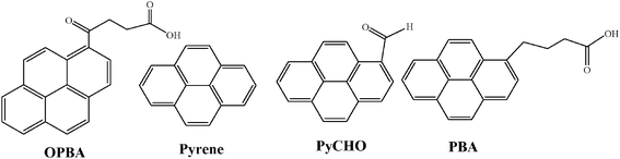 Chemical structures of pyrene derivatives.