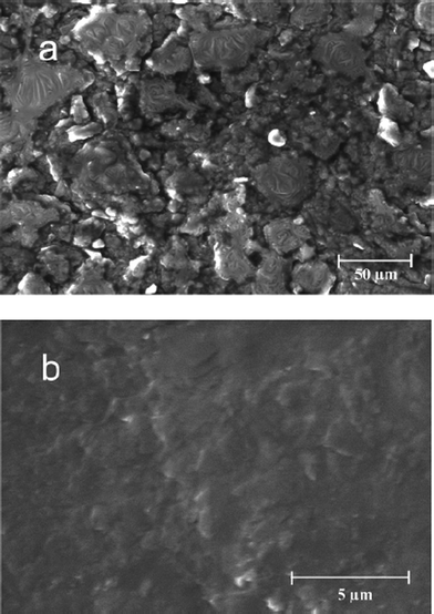 SEM images of (a) CPE and (b) IL-CPE 50 : 50 of graphite–[C8pyr]PF6 electrodes.76